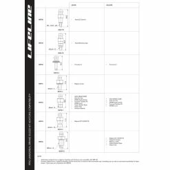 LifeLine Pro Universal Brake Bleed Kit -Cockpit butik 0001