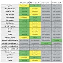 Wolf-tooth Wolf Tooth Remote Dropper Post Lever For Matchmaker X -Cockpit butik Wolf Tooth Remote Dropper Lever for Matchmaker X Dropper Remotes Black WTREMOTEMM 1