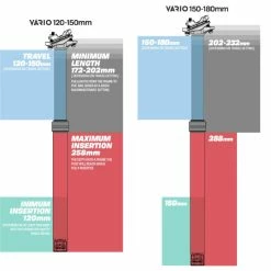 E-thirteen E.thirteen Vario Dropper Seatpost -Cockpit butik ethirteen Vario Dropper Seatpost 07